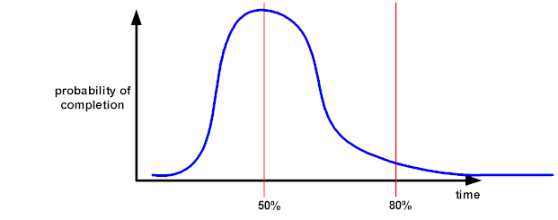 Bell Curve.gif (5181 bytes)