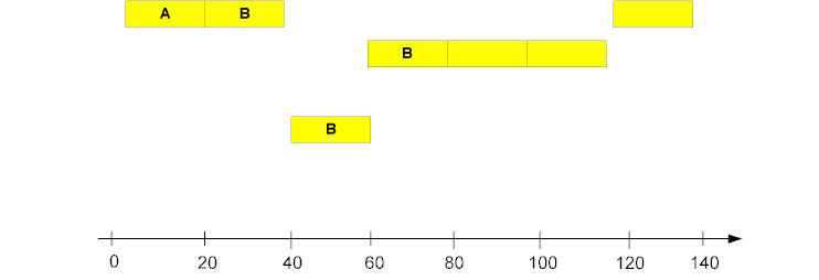 Critical Chain 1.gif (3553 bytes)