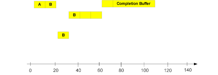 Critical Chain 2.gif (4027 bytes)