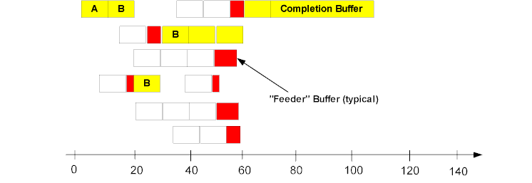 Critical Chain 3.gif (5769 bytes)