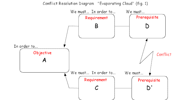 Cloud Fig 1.gif (8758 bytes)