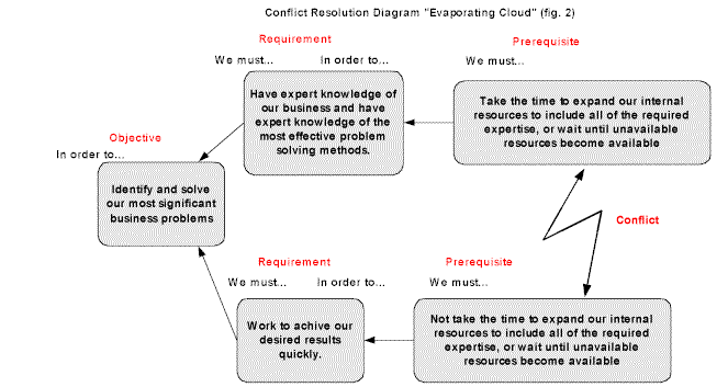 Cloud Fig 2 .gif (17664 bytes)