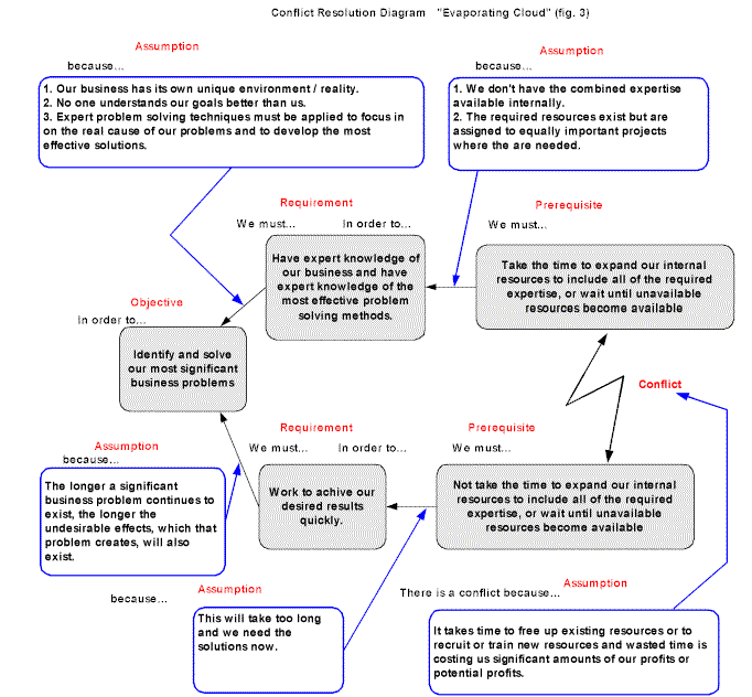 Cloud Fig 3.gif (48774 bytes)