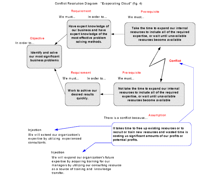 Cloud Fig 4 .gif (57630 bytes)