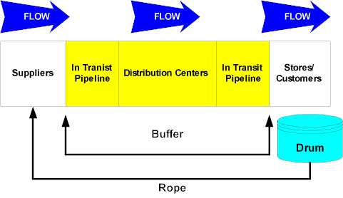 DBR Diagram.gif (8382 bytes)