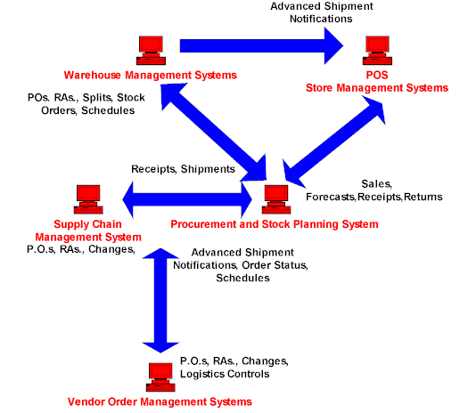 DBR System.gif (13718 bytes)