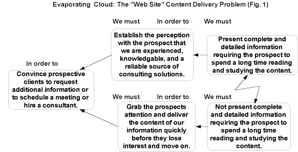 Web Cloud Fig 1.gif (13791 bytes)