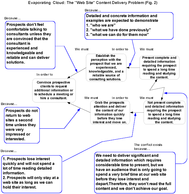 Web Cloud Fig 2.gif (32754 bytes)