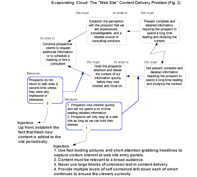 Web Cloud Fig 3.gif (27380 bytes)