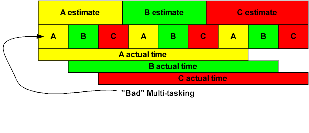 multi-tasking.gif (9123 bytes)